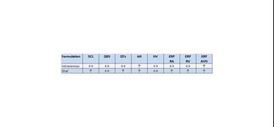 Table 6 (Clinical 6)